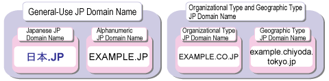 jp domain names