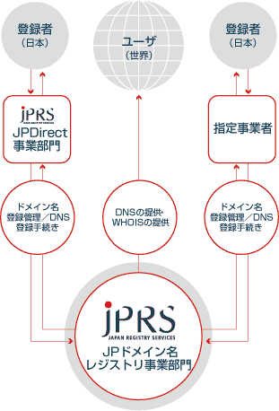 事業内容