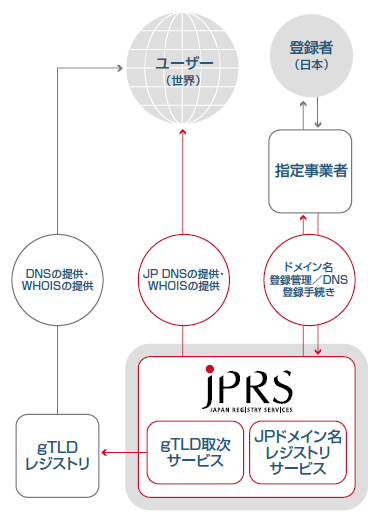 事業概要