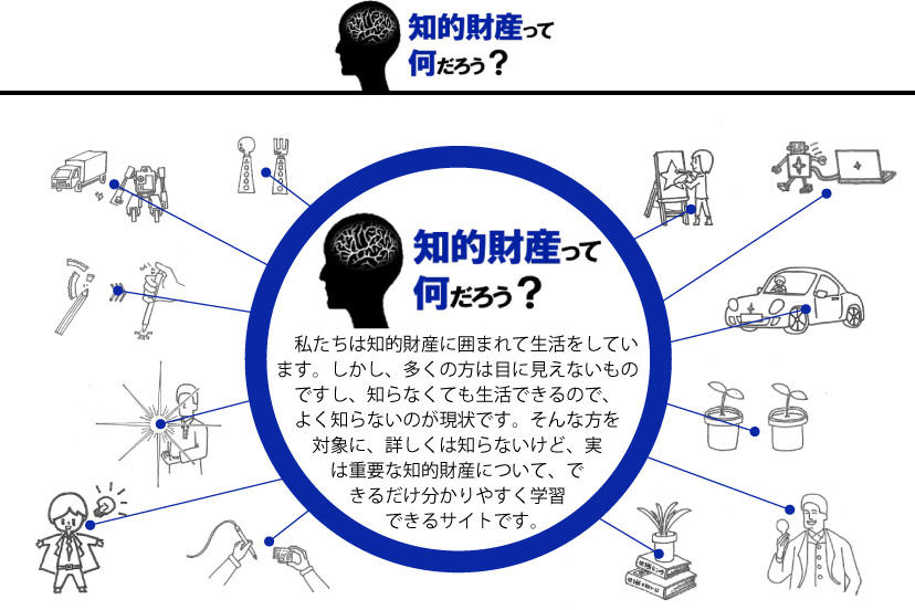 ベストドメインネーミング賞「whatis-ip.jp、知的財産って何だろう.jp」